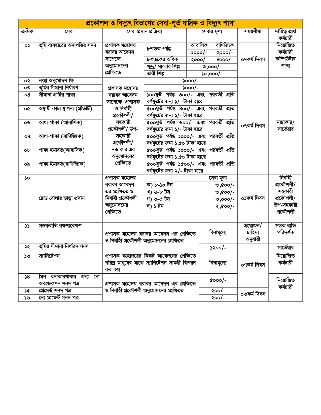 সিটিজেন চার্টাট