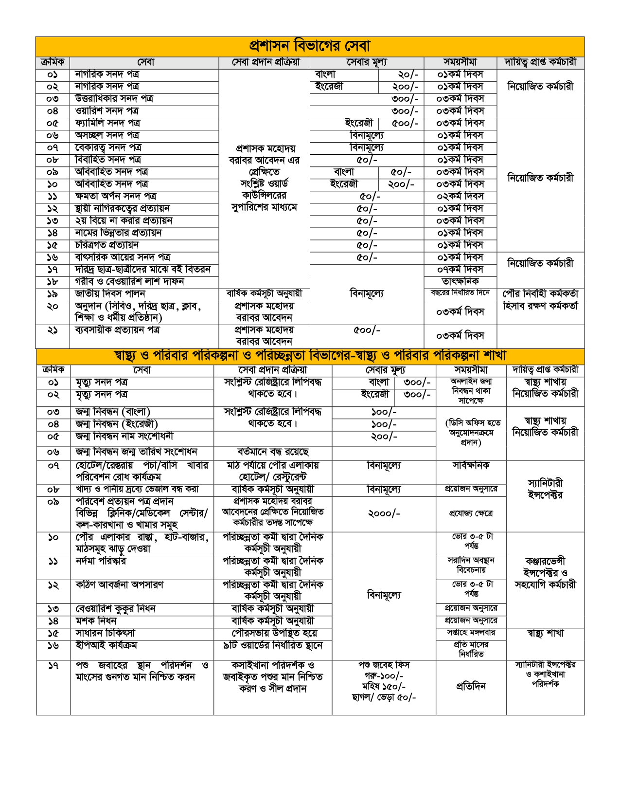 সিটিজেন চার্টাট