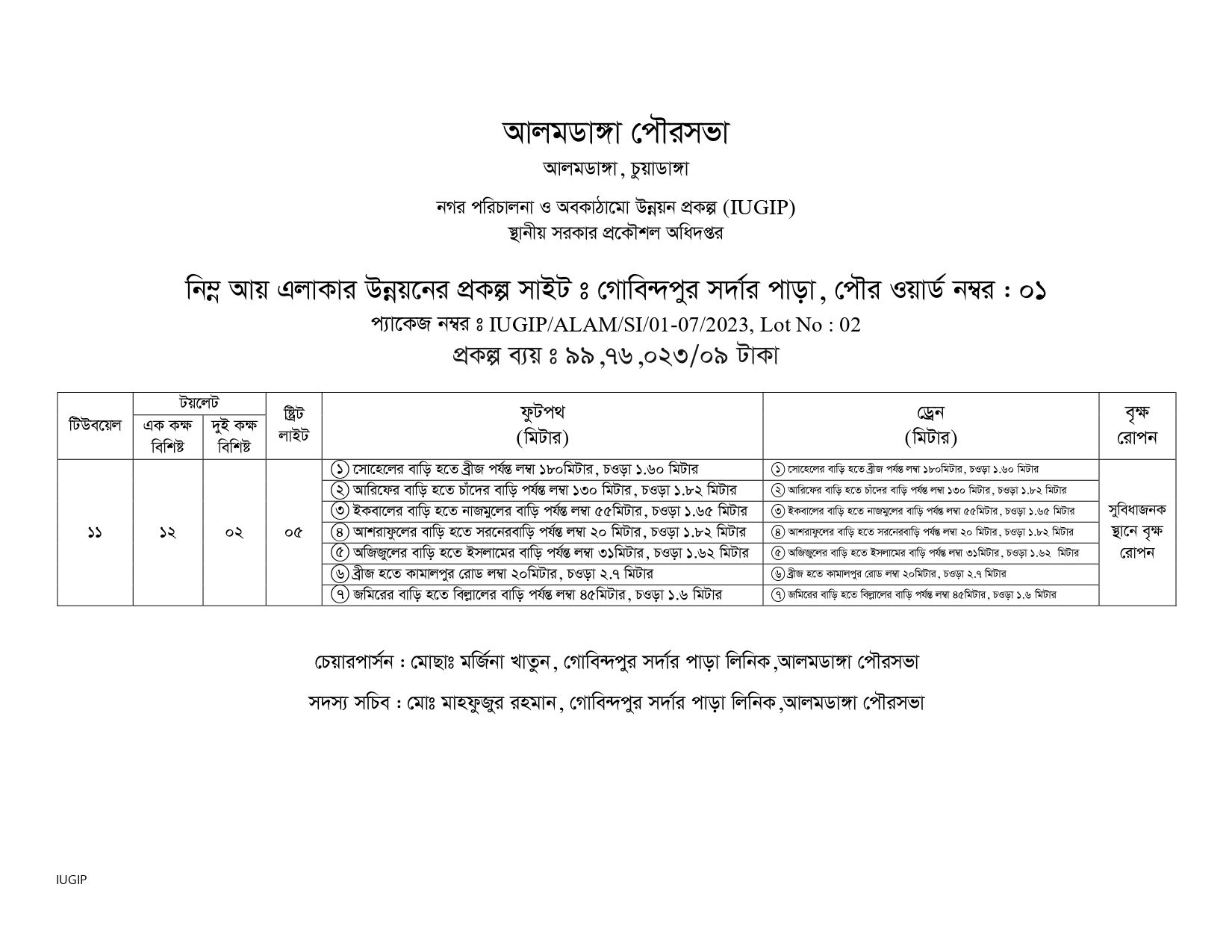 আলমডাঙ্গা পৌরসভার নিম্ন আয় এলাকা