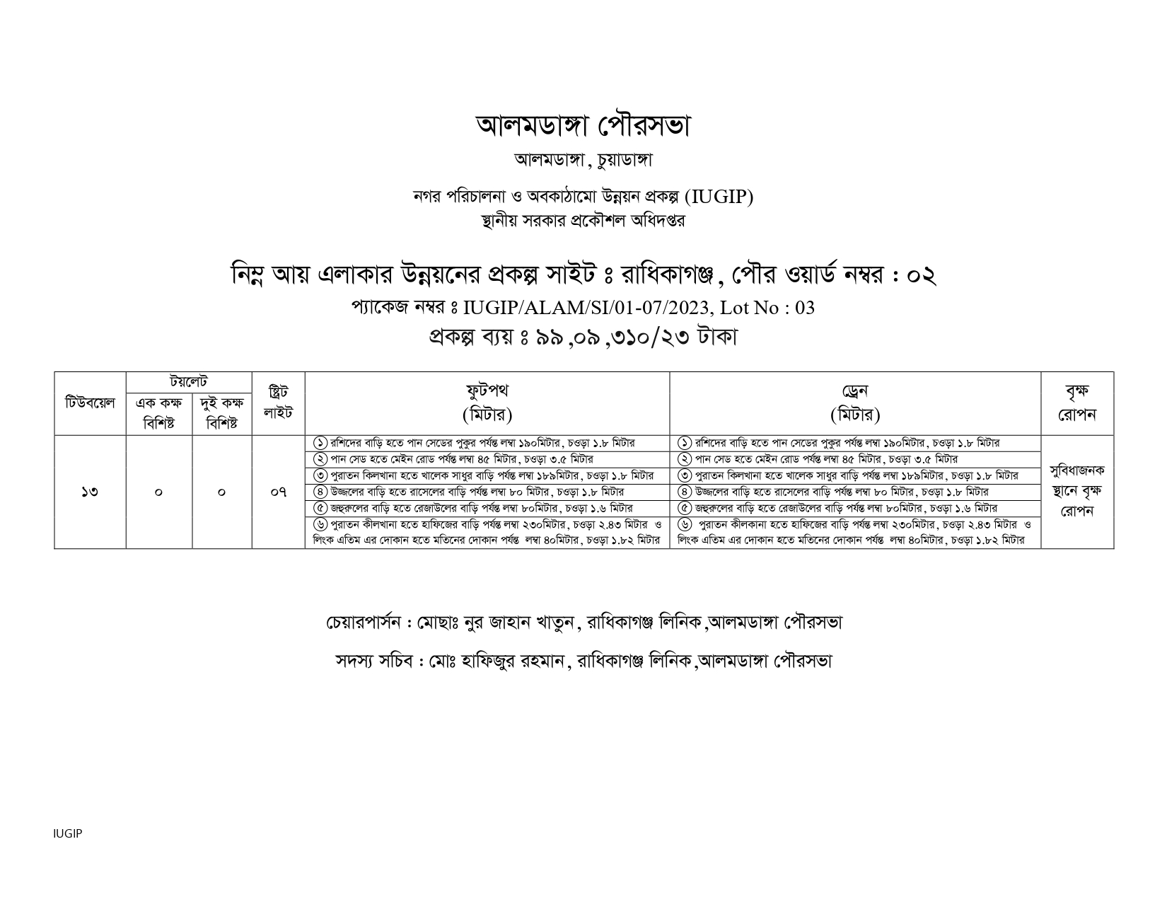 আলমডাঙ্গা পৌরসভার নিম্ন আয় এলাকা