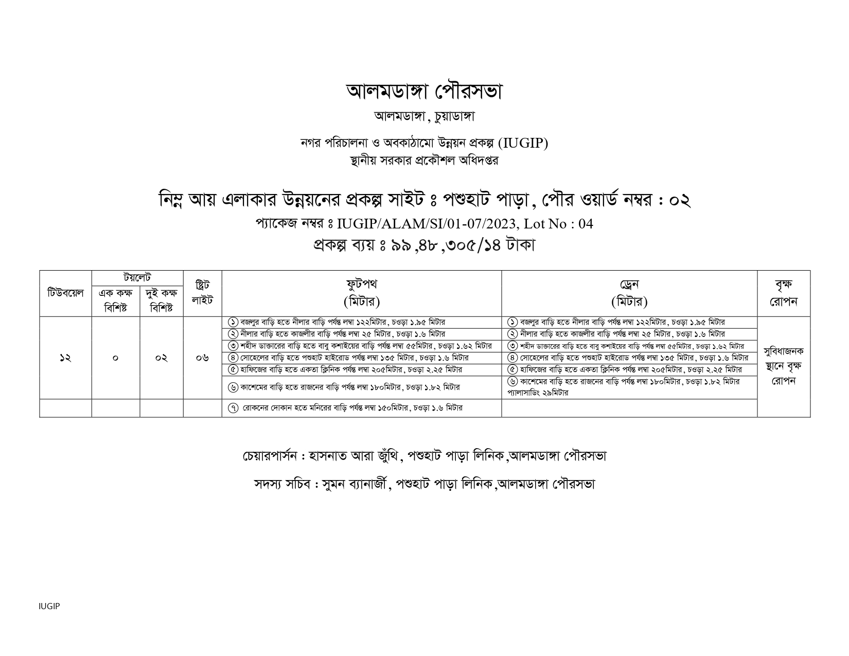 আলমডাঙ্গা পৌরসভার নিম্ন আয় এলাকা