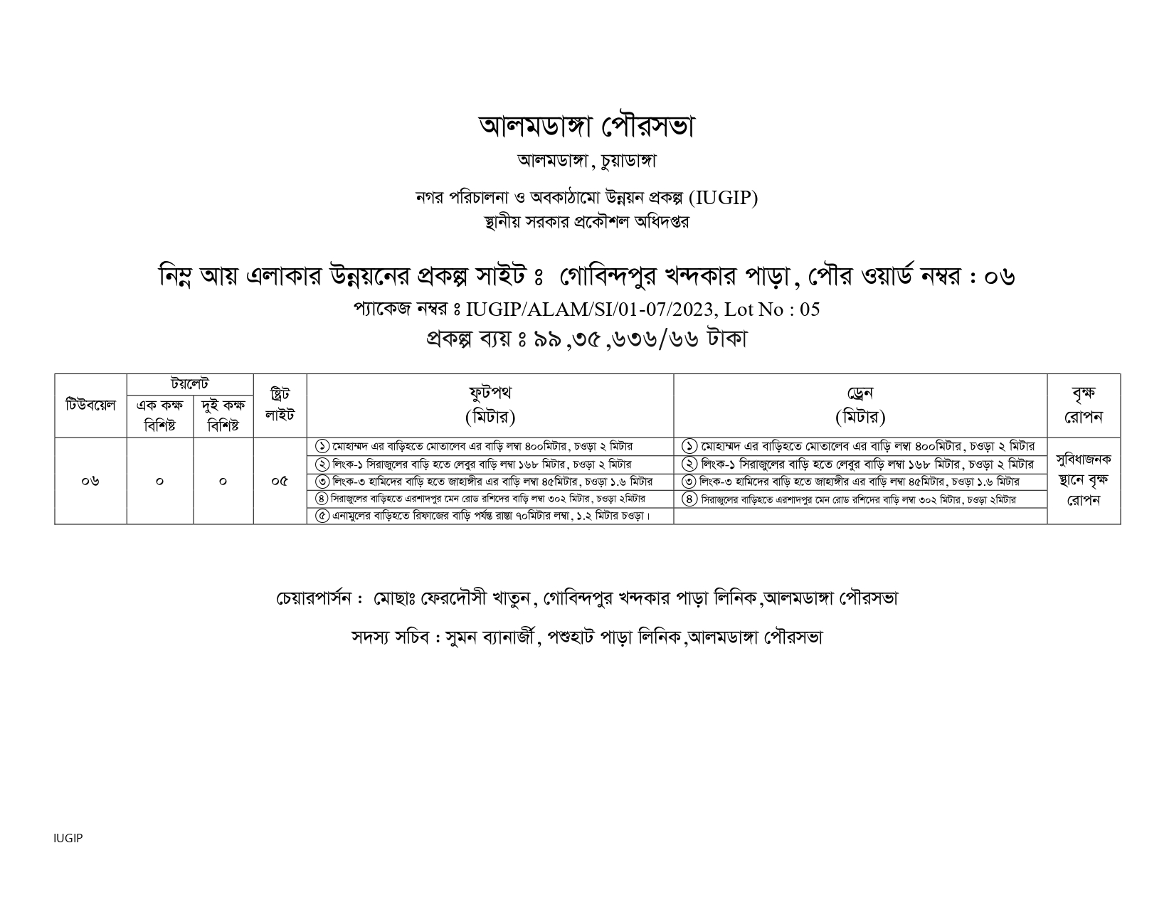 আলমডাঙ্গা পৌরসভার নিম্ন আয় এলাকা