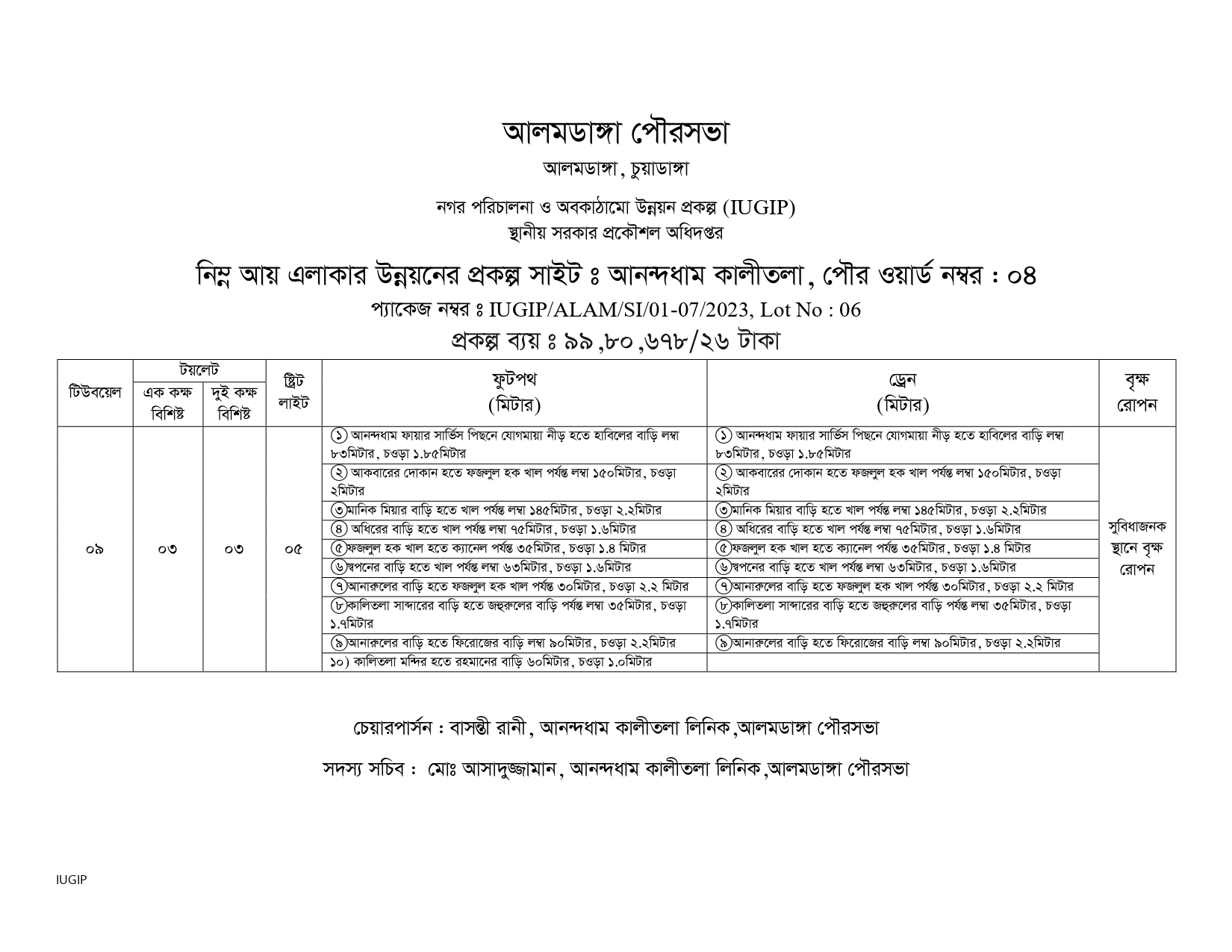 আলমডাঙ্গা পৌরসভার নিম্ন আয় এলাকা