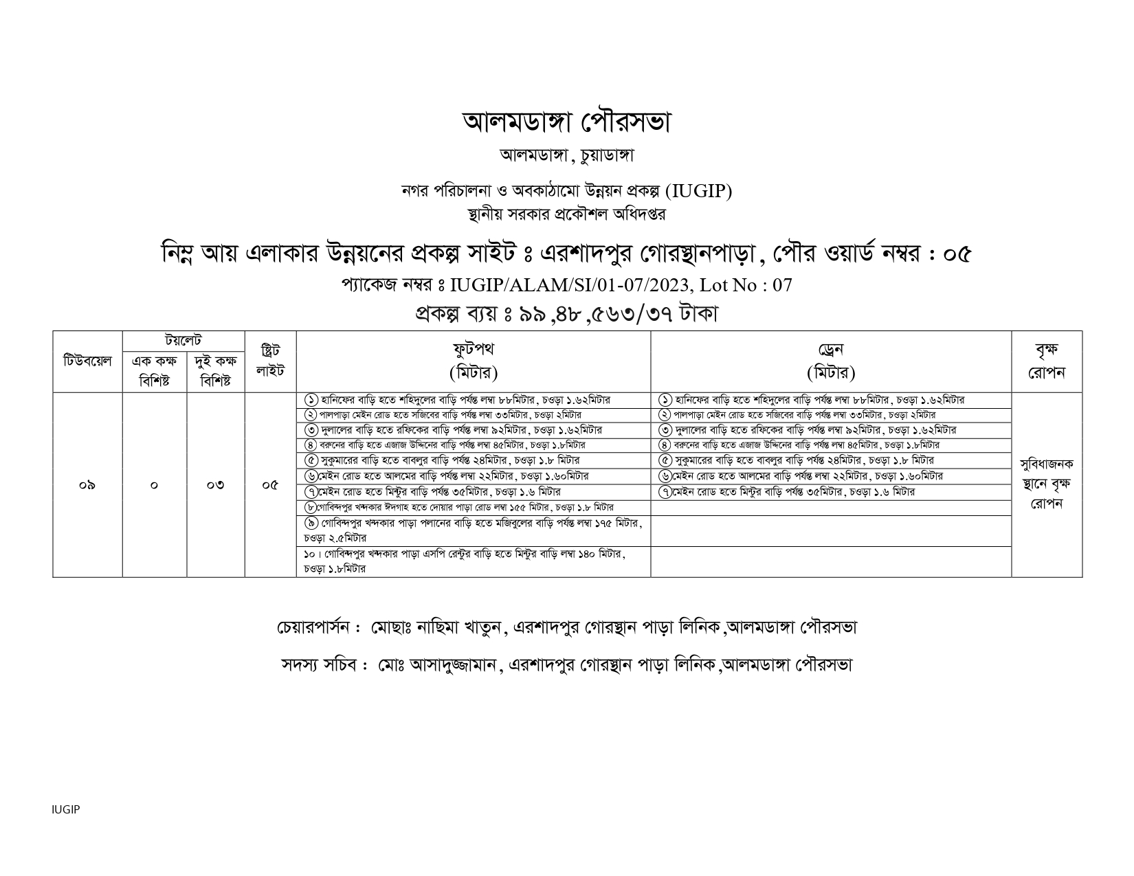 আলমডাঙ্গা পৌরসভার নিম্ন আয় এলাকা